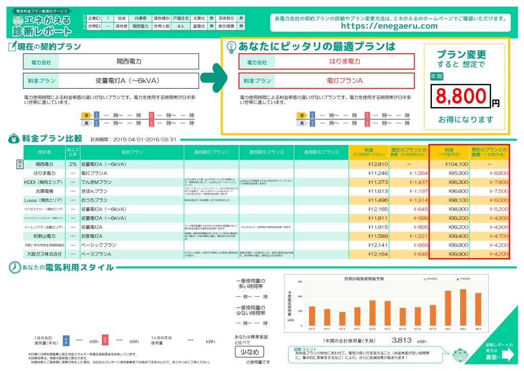 診断レポート