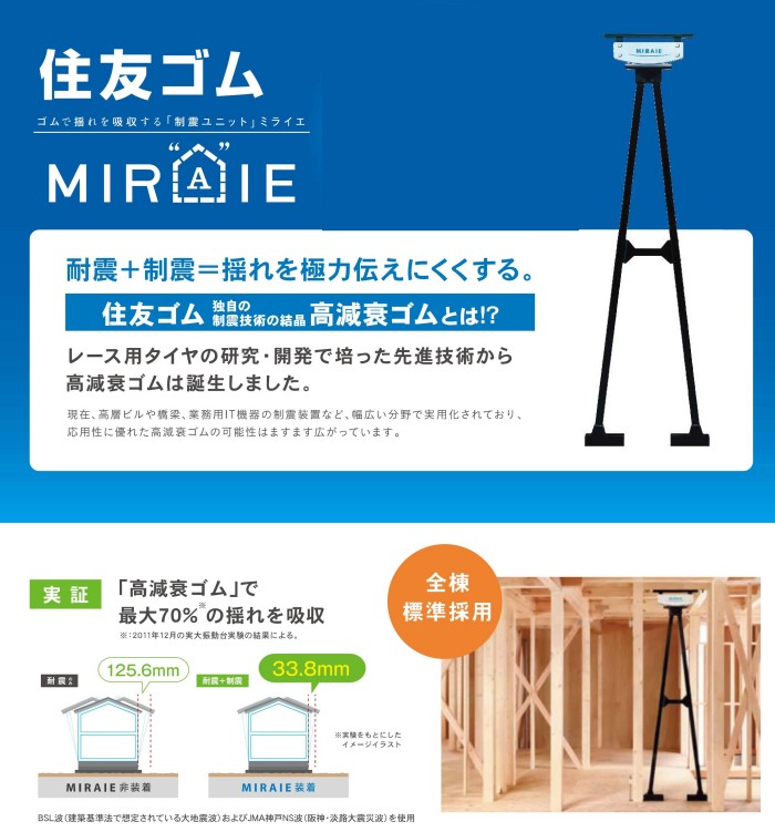 MIRAIE