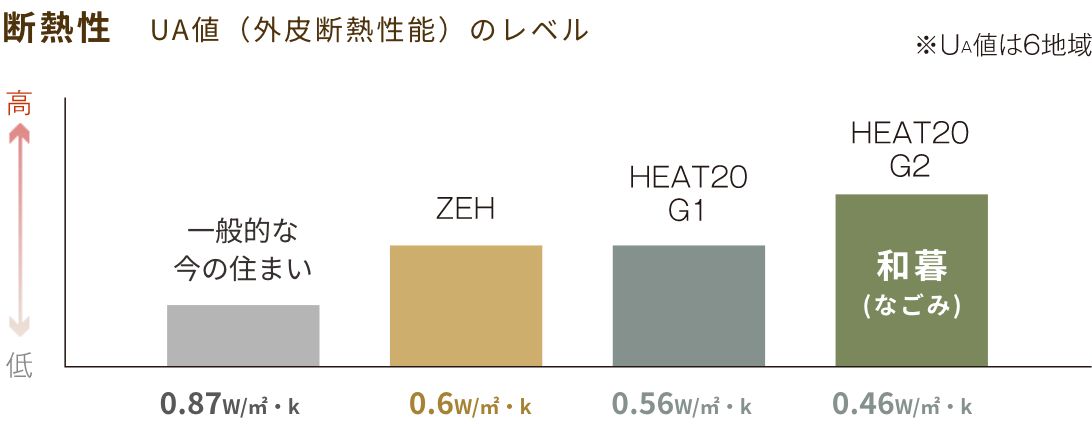 断熱性の図