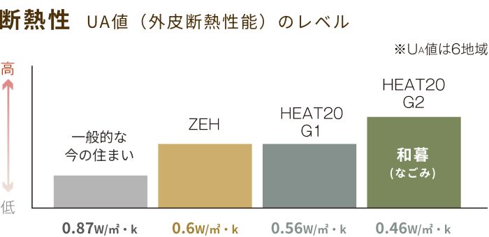 断熱性の図
