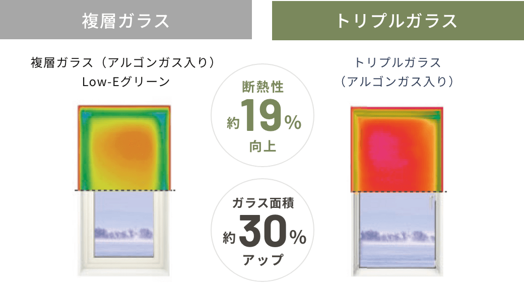 従来の樹脂窓とTWとの断熱性の比較