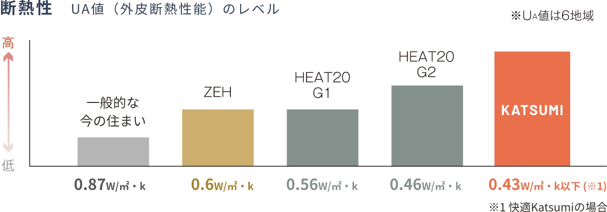 断熱性