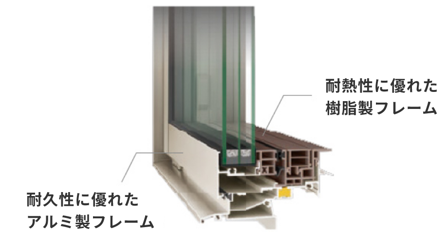 耐久性に優れた「アルミ」と「樹脂」のハイブリッド窓