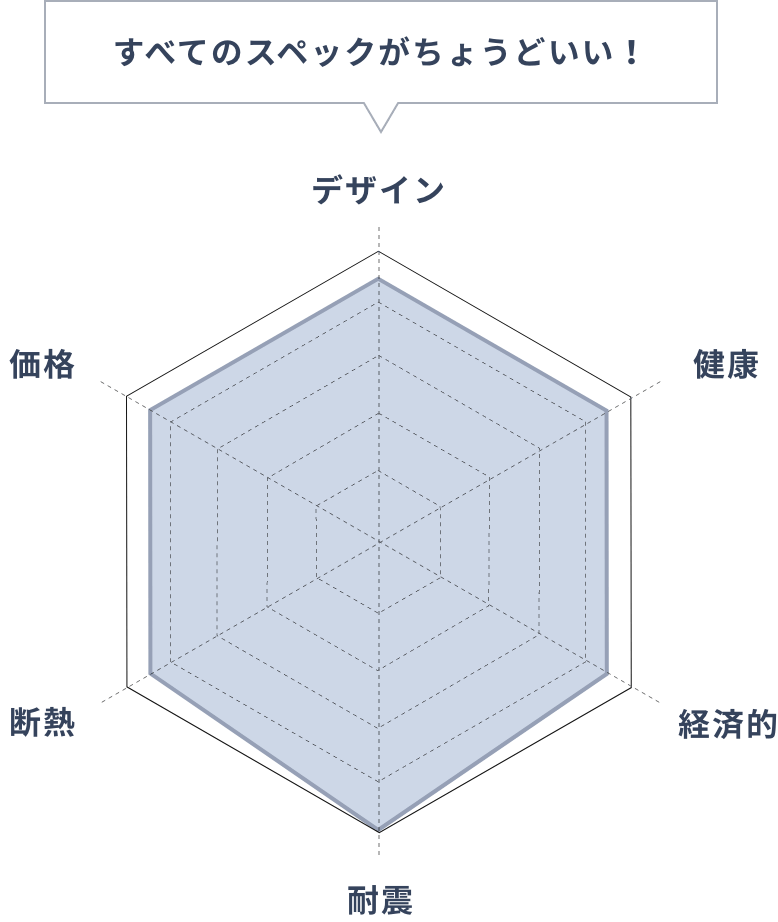 デザイン・価格・断熱などすべてのスペックがちょうどいい家｜快適Katsumi