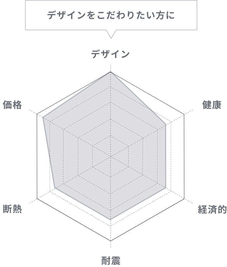 デザインにこだわりたい方にオススメの家｜カラベルデザイン