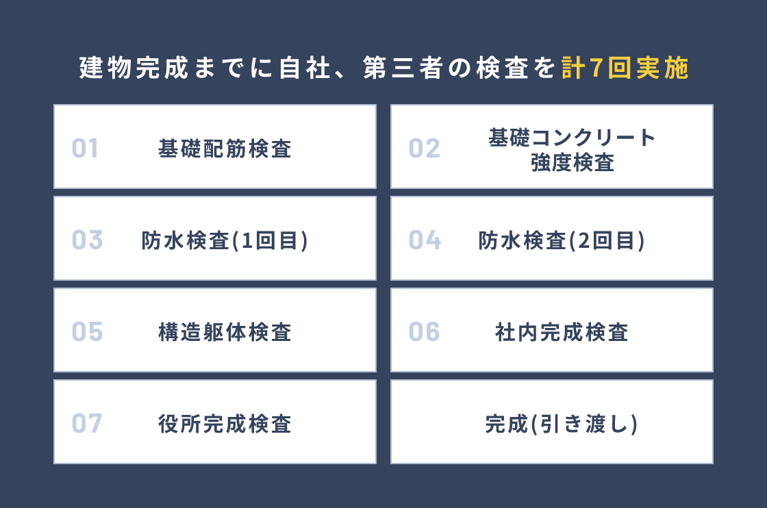 施工品質が「家の品質」を決めます