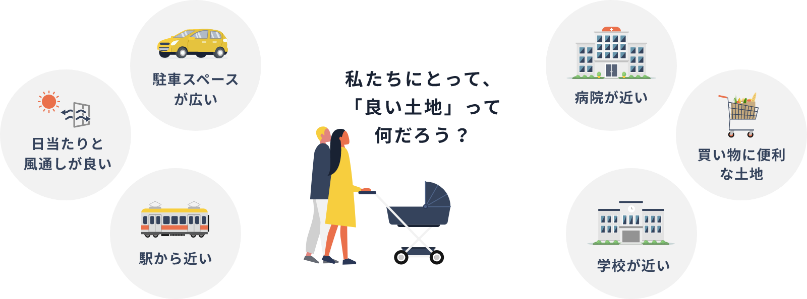 私たちにとって「良い土地」って何だろう？