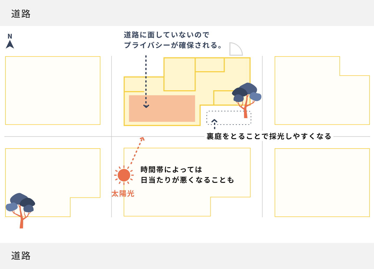 北向きのメリットとデメリット