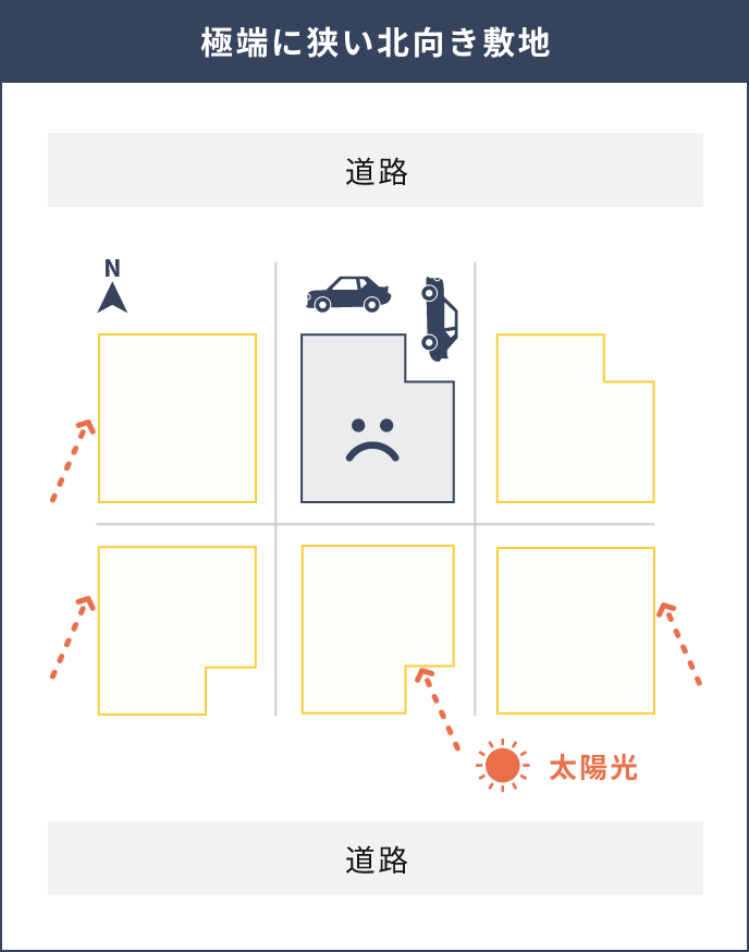 極端に狭い北向き敷地