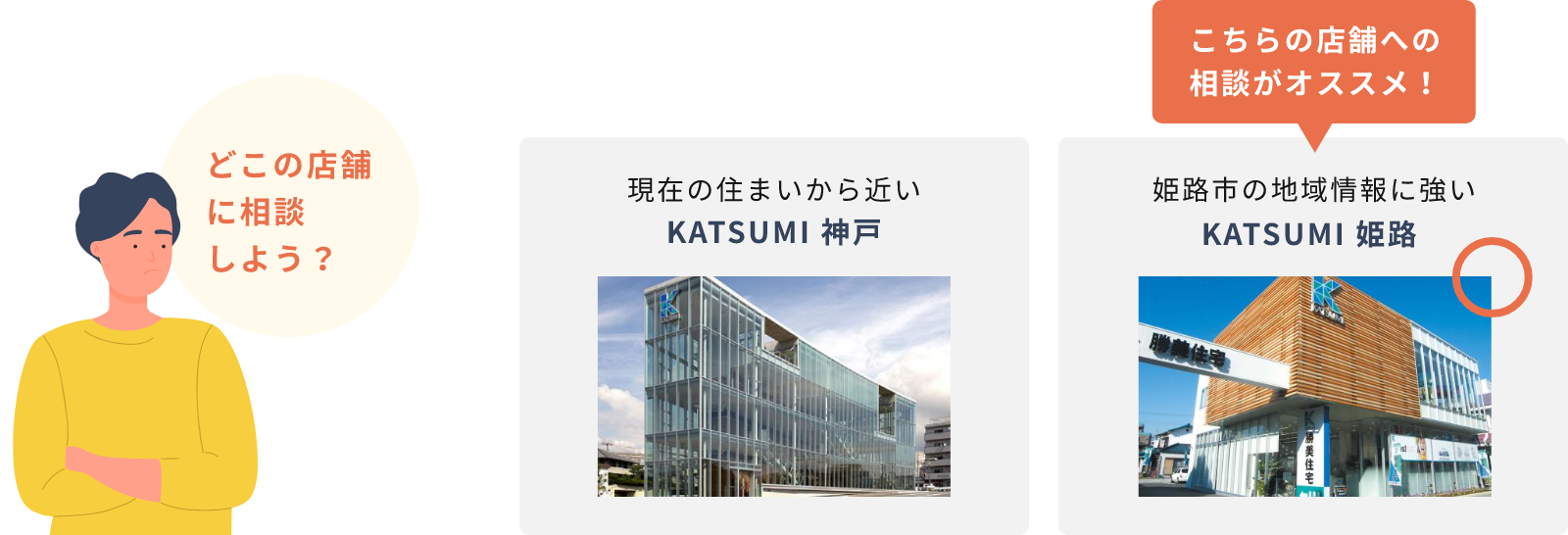 探している地域の店舗への相談がオススメ！