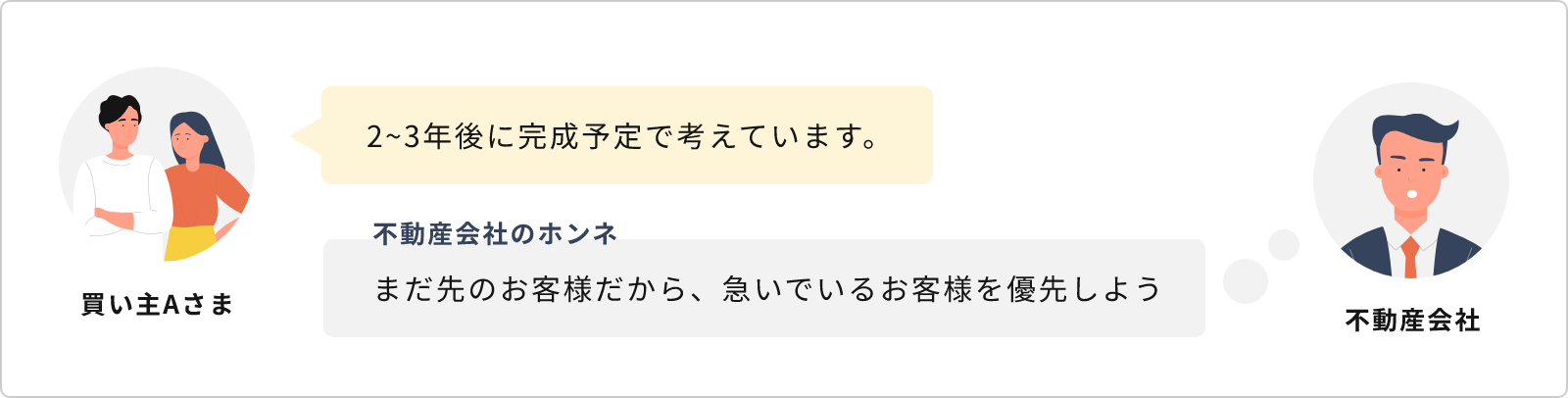 2〜3年後に完成予定で考えています。