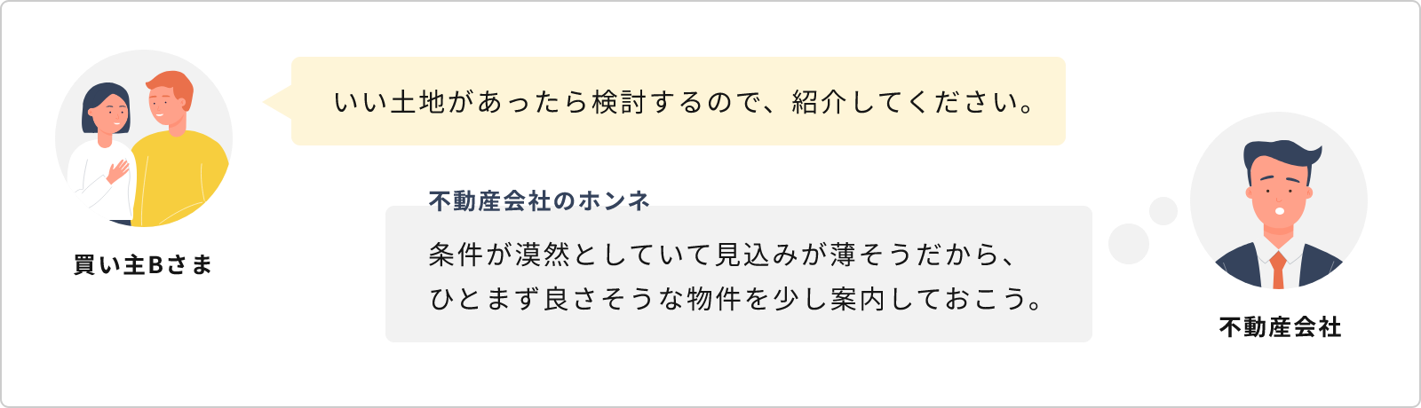 いい土地があったら検討するので、紹介してください。