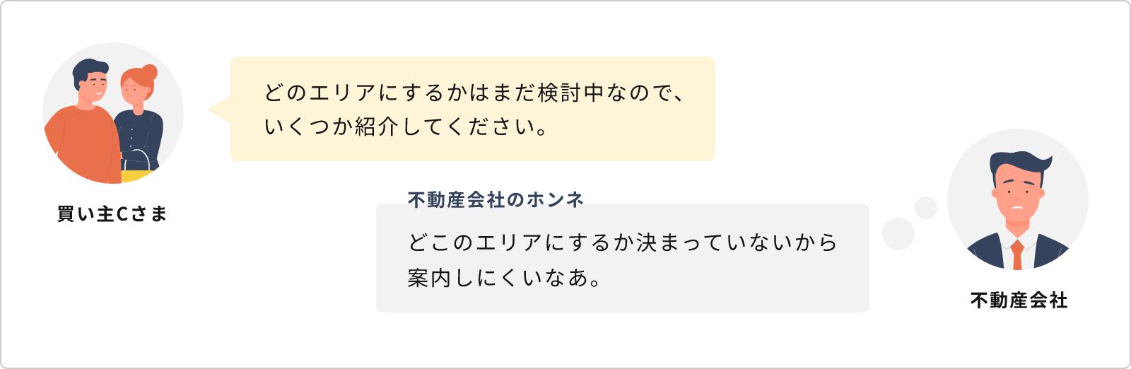 どのエリアにするかはまだ検討中なので、いくつか紹介してください。