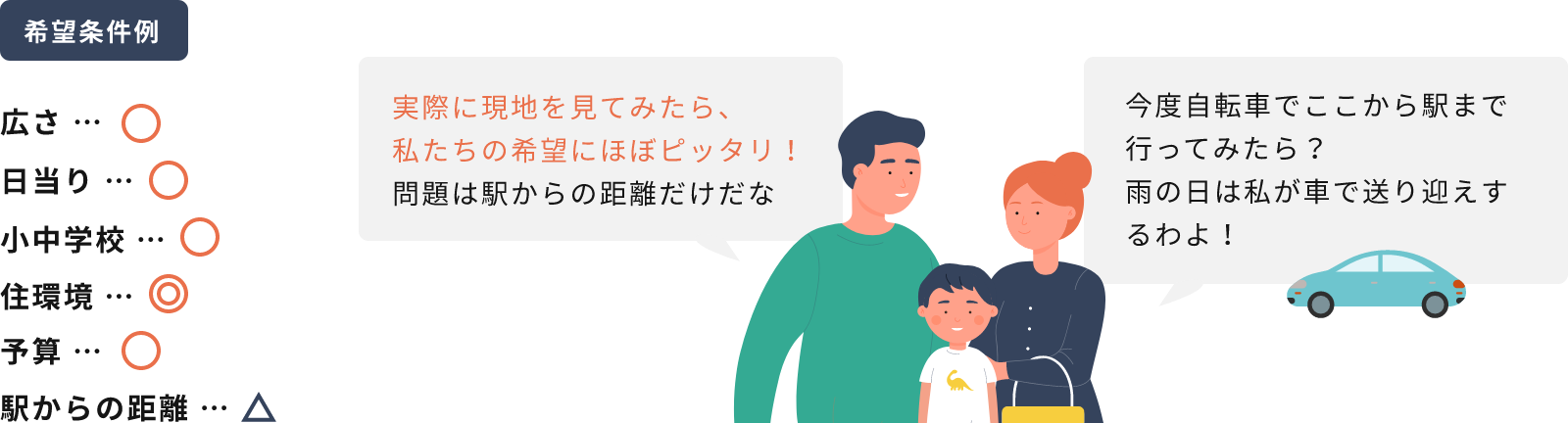 実際に現地を見てみたら、私たちの希望にほぼピッタリ！