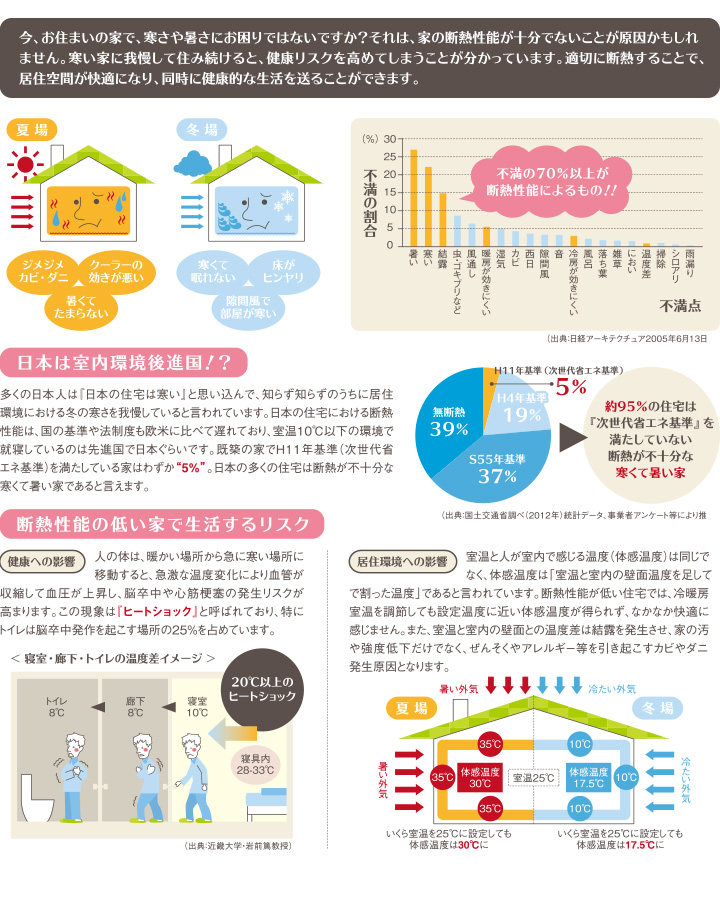 日本は室内環境後進国！？