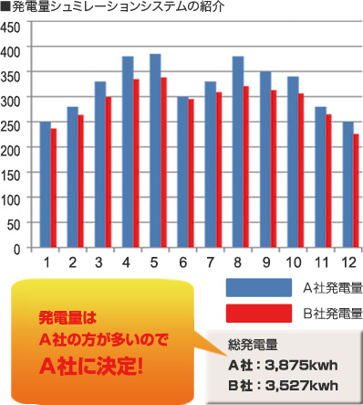 小屋根裏など見えない所が、実は、一番大切。