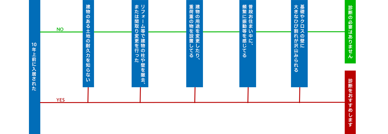 flowchart