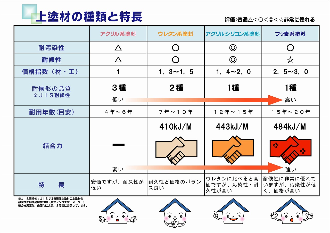 uwanuri