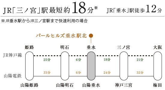 垂水駅北